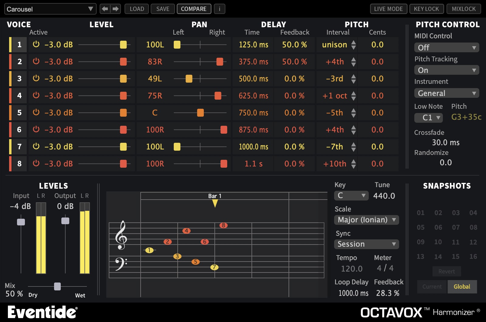 Eventide Eventide  Octavox  (Latest Version)